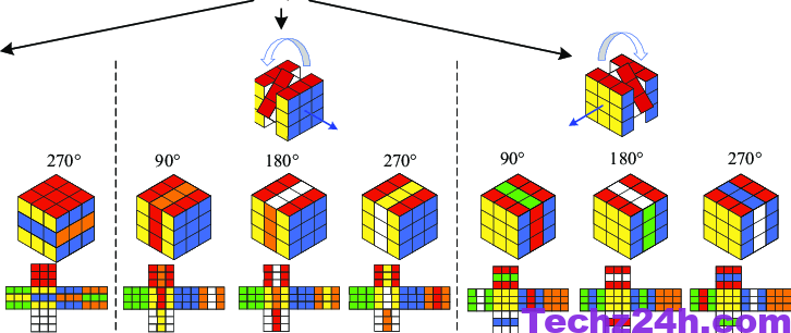 Guide-to-Solve-Rubik