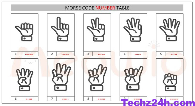 cach hoc nho ma morse Bảng mã Morse 2032 – Cách học và nhớ nhanh nhất